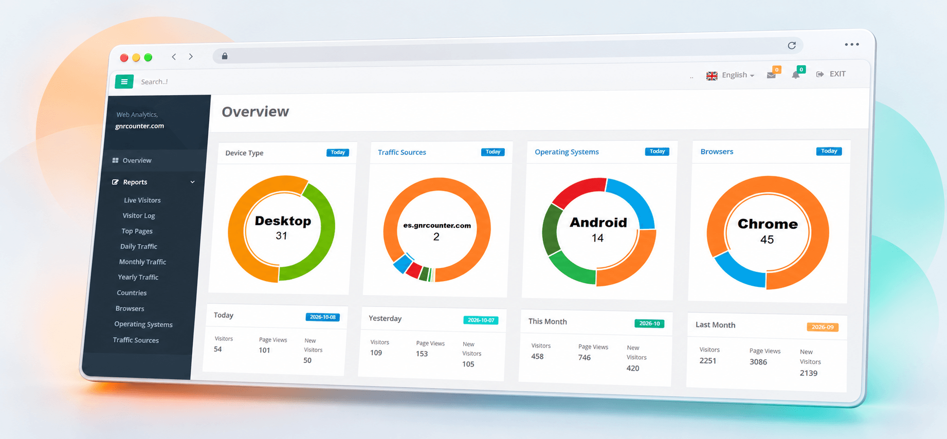 GNRCounter Overview with traffic charts and visitor and page-view summaries