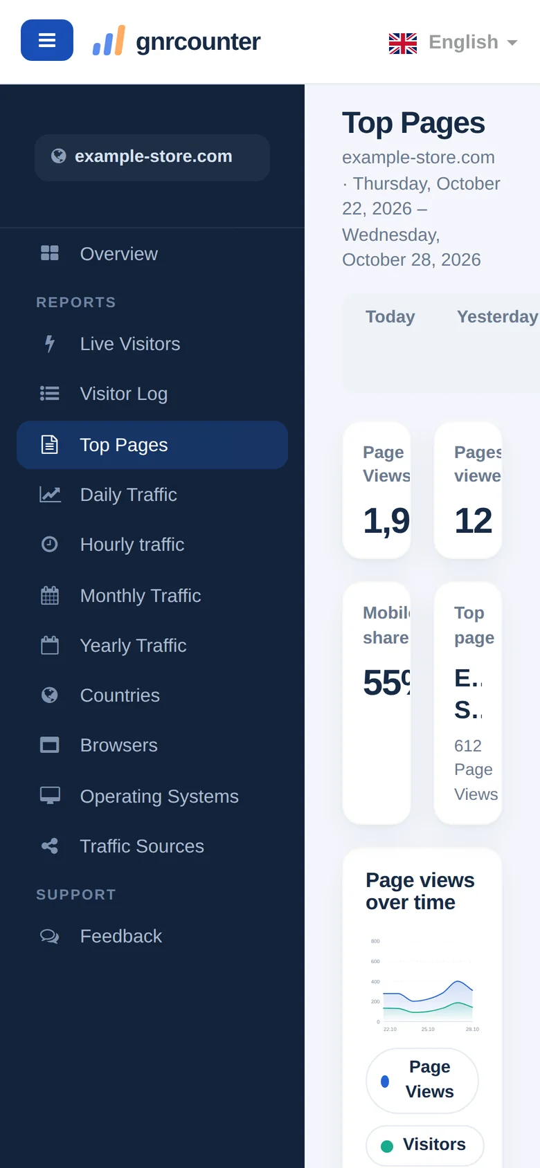 The dashboard on a phone with the menu opened