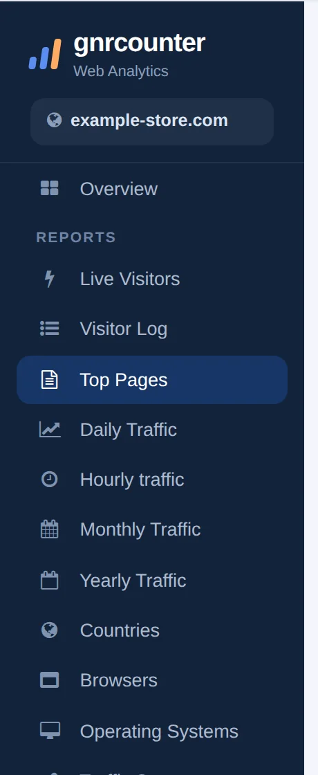 The side menu with the logo, site name, Overview, the Reports group and the Support group