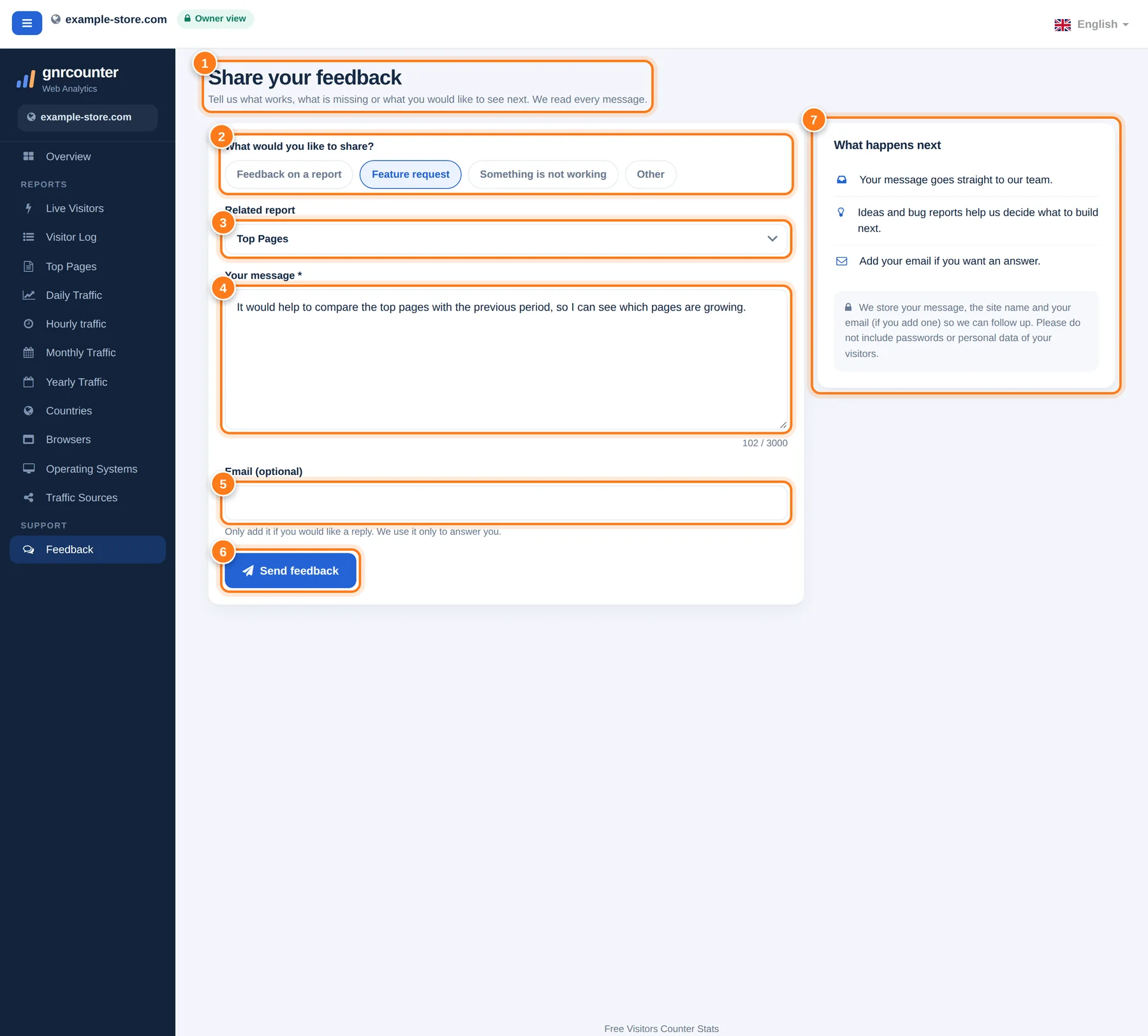 The Feedback page with seven numbered areas: title and introduction, message type, related report, message, email, send button and the What happens next card