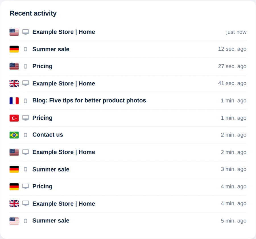 Recent activity list with country flags, device icons, page titles and times such as just now and 1 min. ago