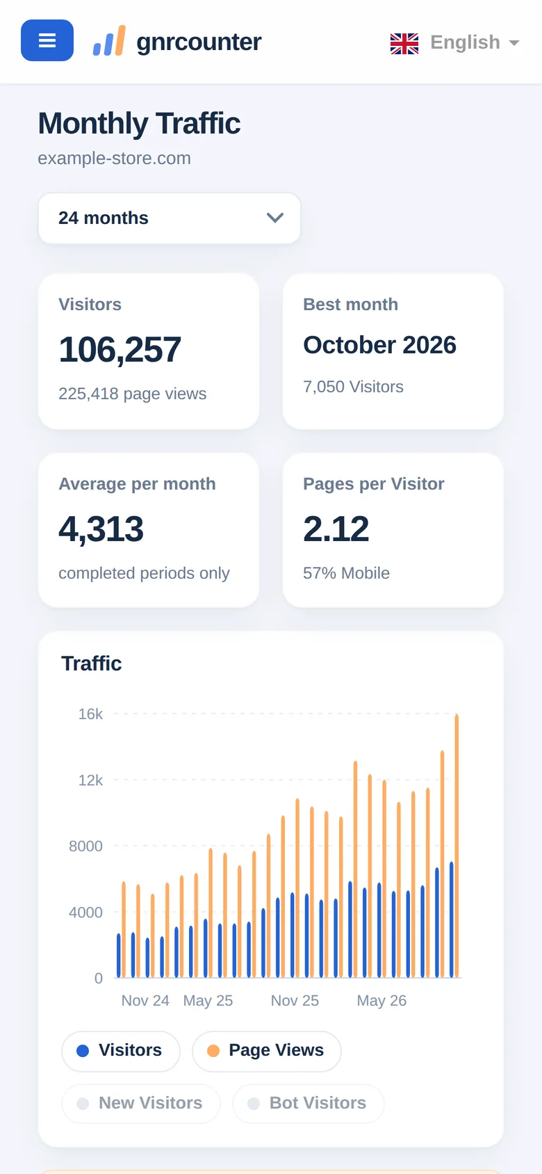 Monthly Traffic on a phone: summary cards and the monthly chart