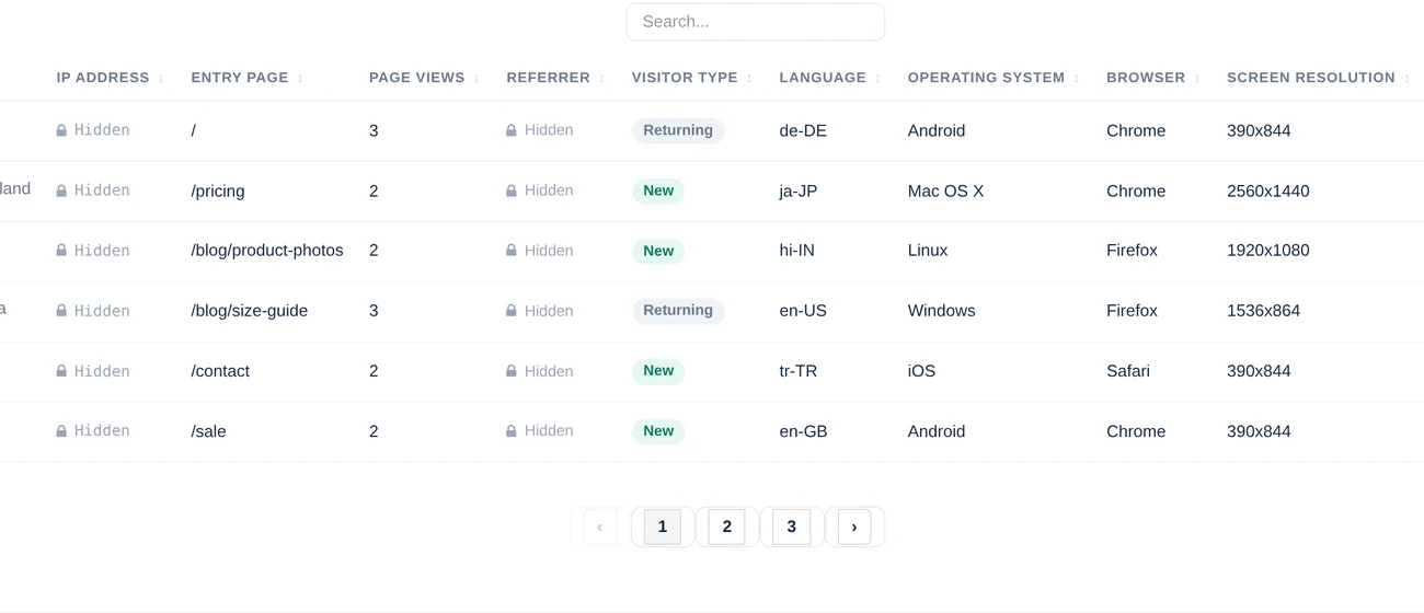 Visitor log columns in the public view where the IP address and referrer columns show a lock and the word Hidden